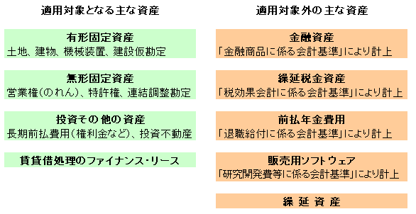 繰延 資産