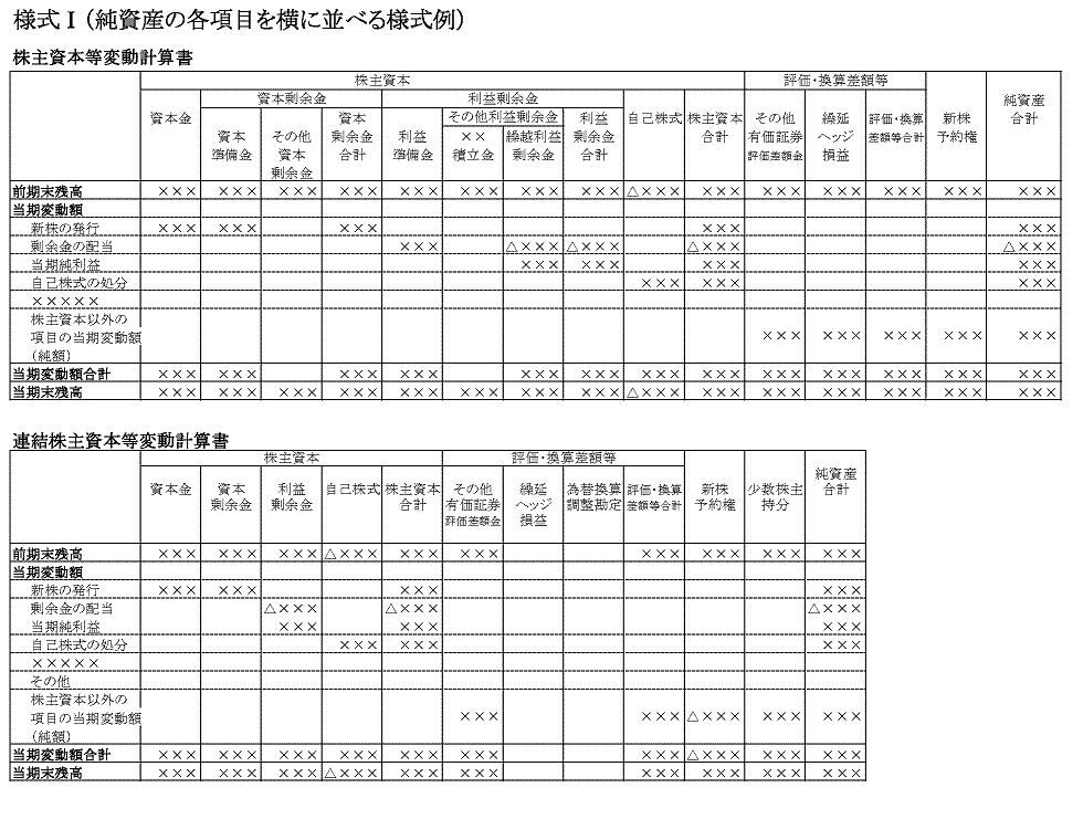計算 書 資本 株主 等 変動