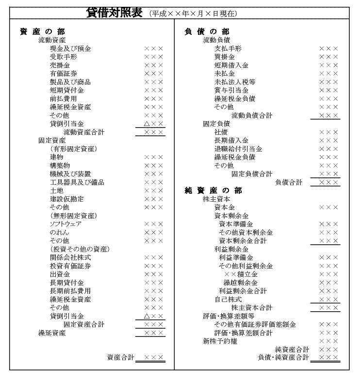 評価 証券 金 差額 有価 その他